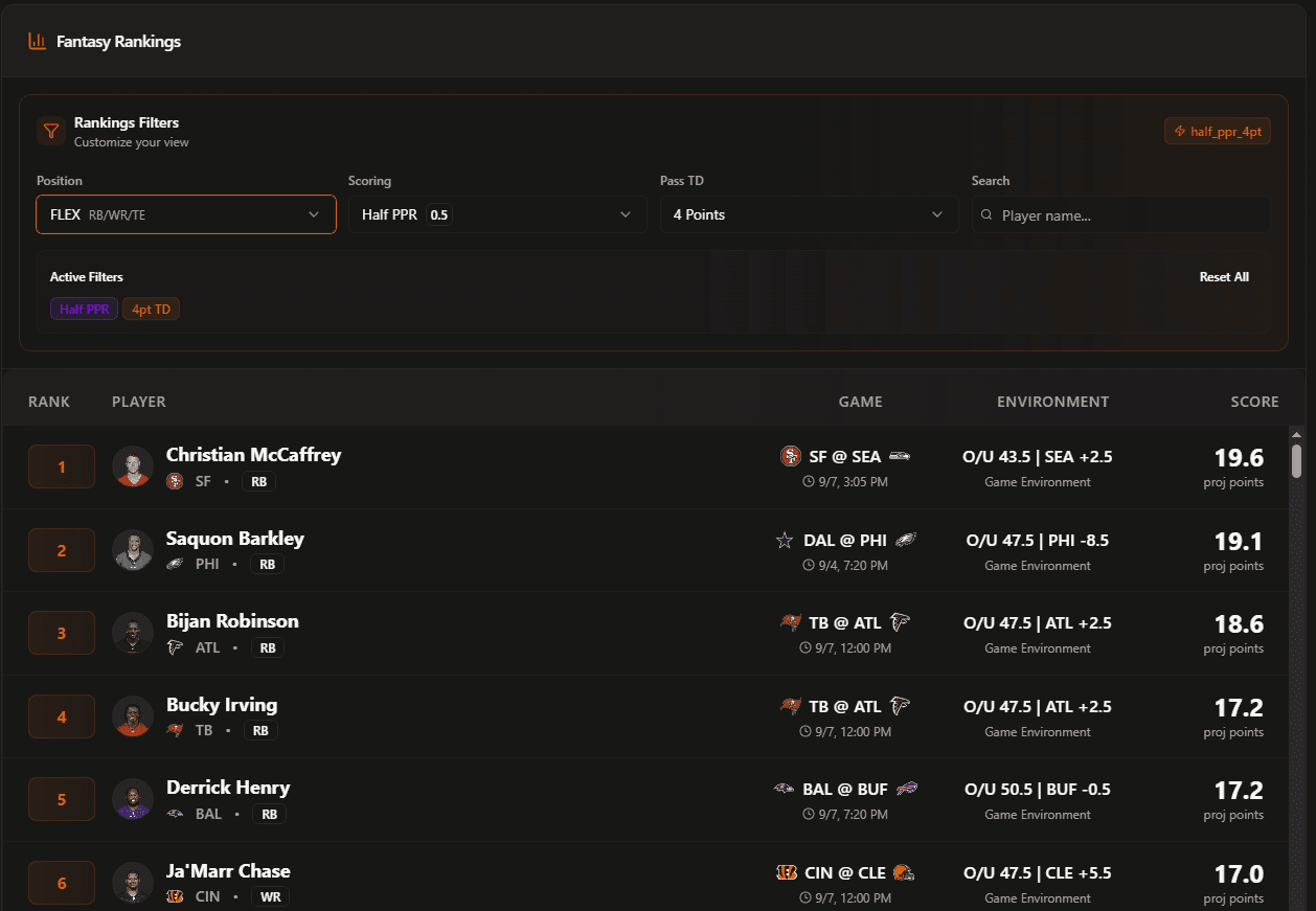 Dashboard preview