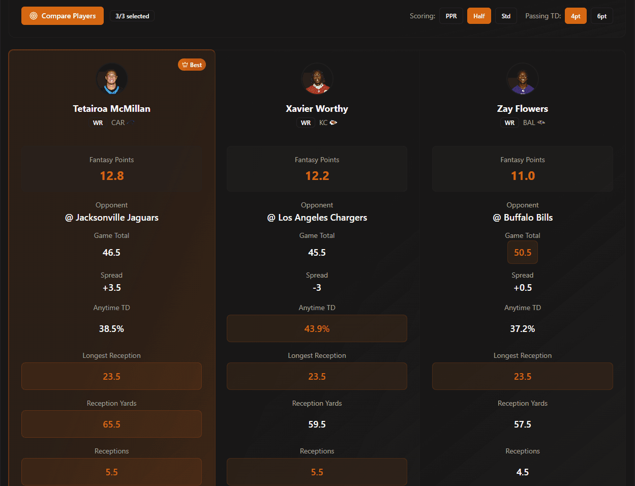 Start/Sit comparison preview